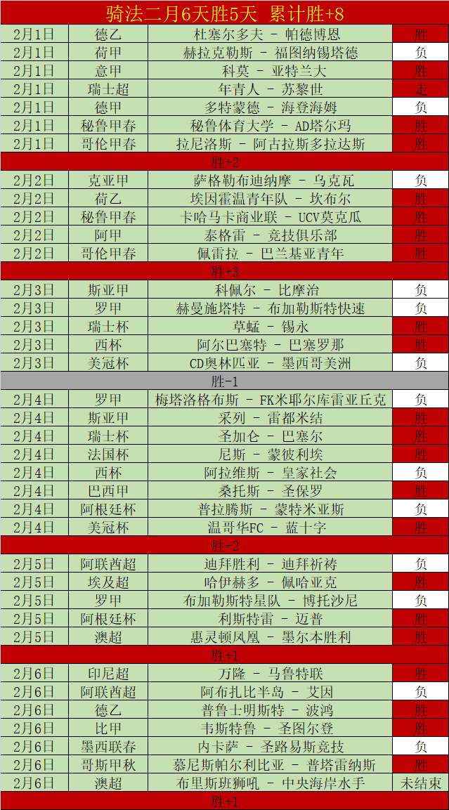 柏林联盟,遭基尔逆转,德甲失意之,火狐体育官网,HuoHu,SPORTS,火狐体育中国官网,HuoHu体育平台,火狐体育服务