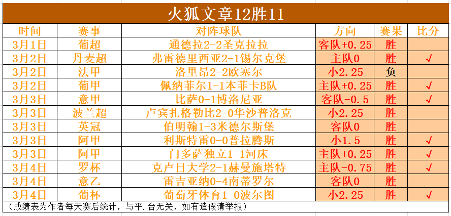 快船,勇士,附加赛,火狐体育官网,HuoHu,SPORTS,火狐体育中国官网,HuoHu体育平台,火狐体育服务