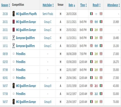 巴西小组赛,力克瑞士,卡塞米罗制,火狐体育官网,HuoHu,SPORTS,火狐体育中国官网,HuoHu体育平台,火狐体育服务
