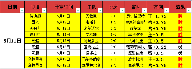 火狐体育,资讯,火狐体育官网,火狐体育官网,HuoHu,SPORTS,火狐体育中国官网,HuoHu体育平台,火狐体育服务