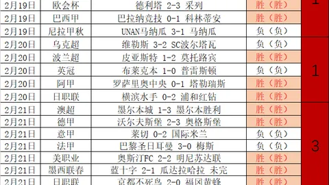 巴黎22-23賽季歐冠16強次回合陣容確定：哈基米將回歸！